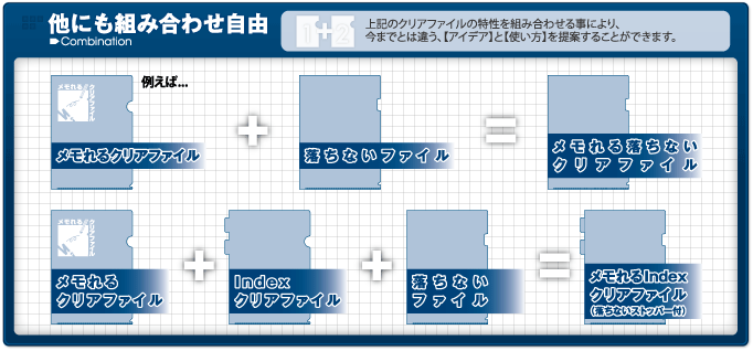 各種クリアファイルの機能を自由に組み合わせることができます