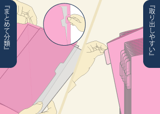クリアファイルの分類と取り出しの説明図